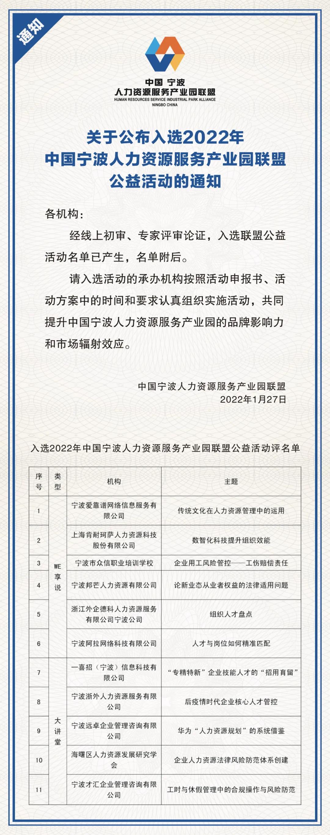 “專精特新”企業(yè)技能人才的招用育留，入選2022年中國寧波人力資源服務產業(yè)園聯盟公益活動